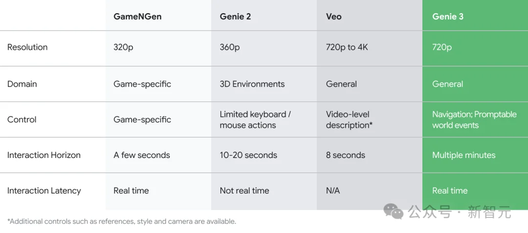 李飞飞踢馆游戏圈：Unity们，该退场了！