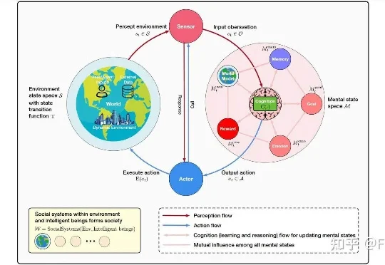 让AI只丢隐私、不丢本事：科学家实现多模态AI精准遗忘，敏感信息自动隔离