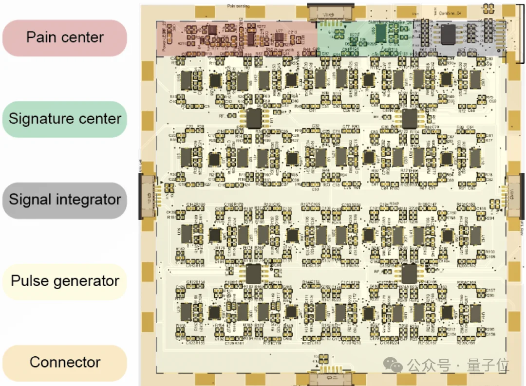 机器人也怕疼！港城突破性电子皮肤：主动痛觉 + 损伤自检双buff拉满