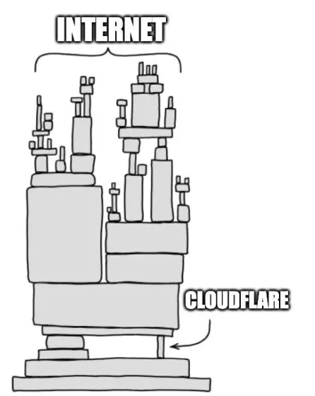 曾让全球大面积「断网」的网站揭秘：AI 爬虫正在疯狂「掏空」互联网