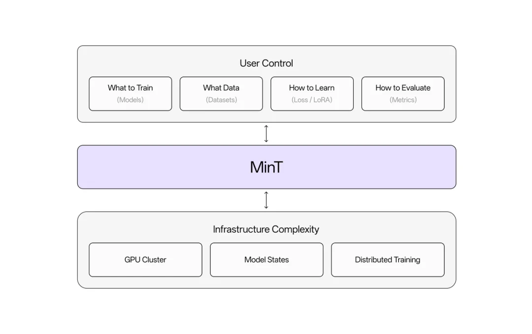 前OpenAI CTO押注的赛道，被中国团队抢先跑通，AI「下半场」入场券人人有份