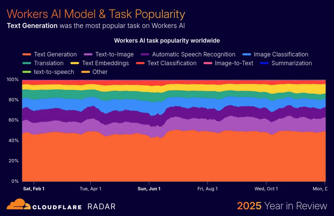 曾让全球大面积「断网」的网站揭秘：AI 爬虫正在疯狂「掏空」互联网