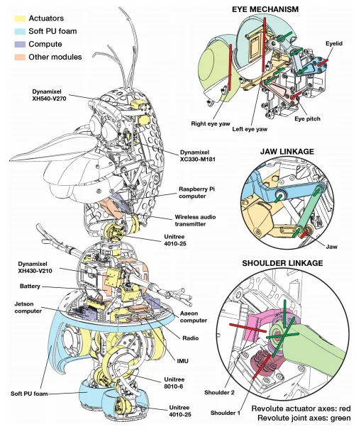 迪士尼真把雪宝造出来了！AI 让它学会用两个雪球走路，今年就能在乐园摸到