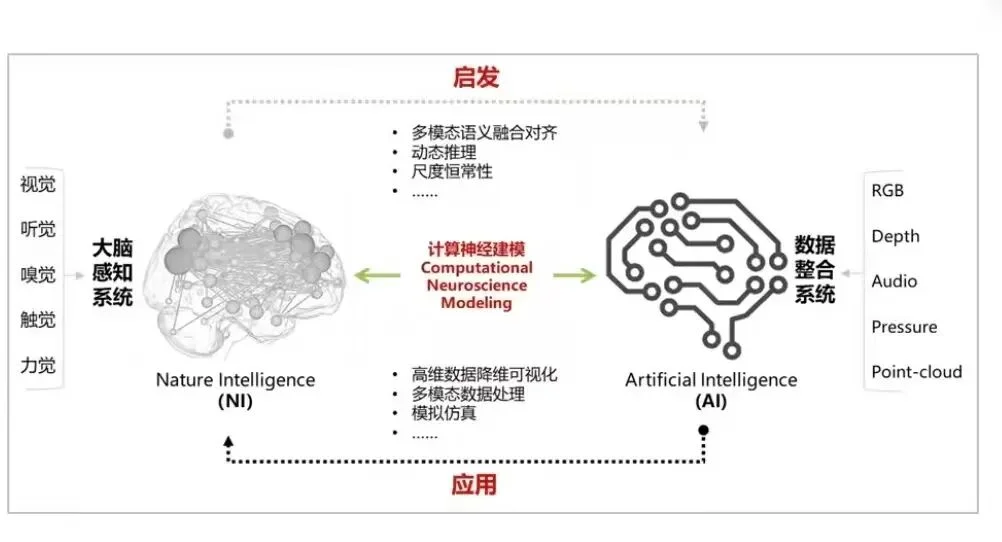 华为云具身机器人负责人离职创业,想用脑认知“改造”机器人大脑丨智能涌现独家