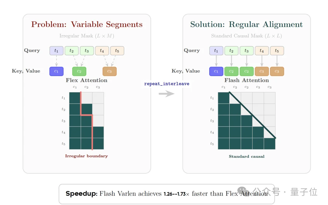 字节Seed：大概念模型来了，推理的何必是下一个token