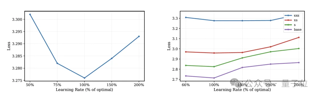 字节Seed：大概念模型来了，推理的何必是下一个token