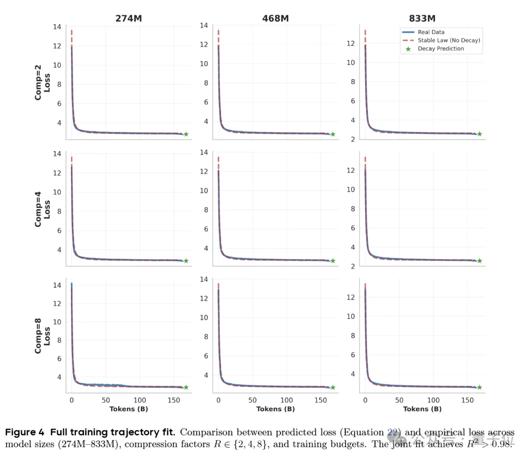 字节Seed：大概念模型来了，推理的何必是下一个token