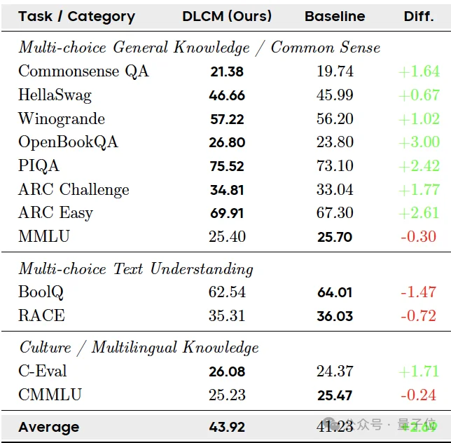 字节Seed：大概念模型来了，推理的何必是下一个token
