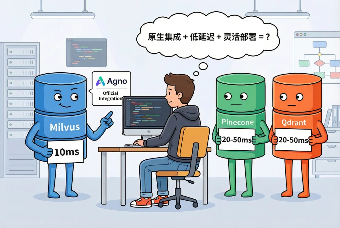 多agent系统实战之:Agno与LangGraph,谁更适合快速落地生产?