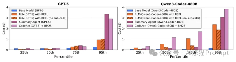 继2025推理模型之后,2026「递归模型」RLM要火了。
