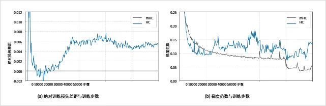 详细解读DeepSeek新年的第一篇论文，他们就是这个时代的源神。