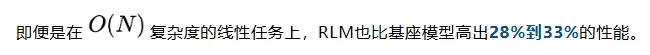 继2025推理模型之后,2026「递归模型」RLM要火了。