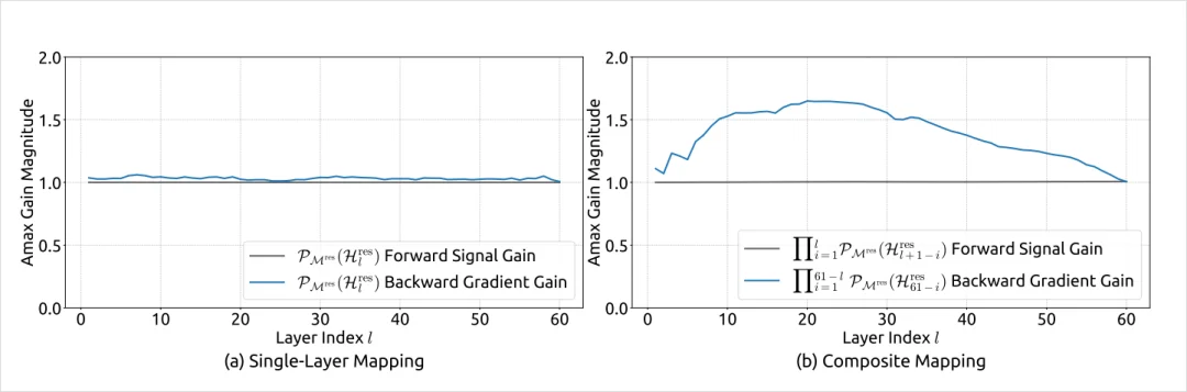 详细解读DeepSeek新年的第一篇论文，他们就是这个时代的源神。