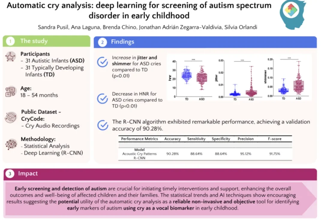 AI，已经开始拿捏「20 后」了