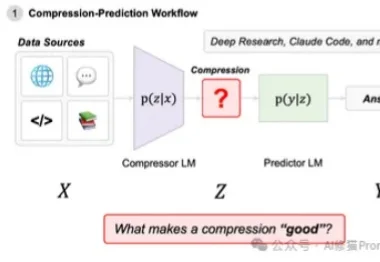 信息论证明，小模型跑在本地才是Agent的终极解法｜斯坦福重磅