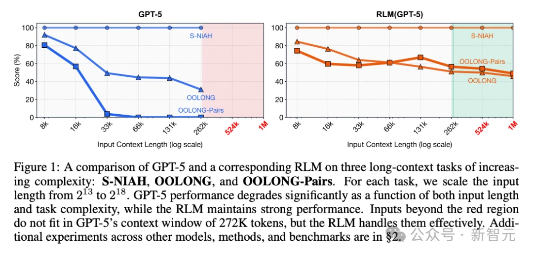 MIT发现让AI变聪明的秘密，竟然和人类一模一样
