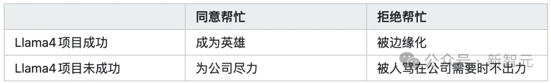 田渊栋：2025年年终总结（一）
