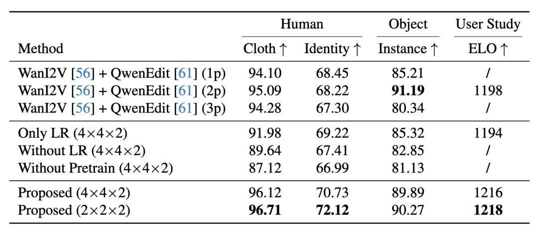 ControlNet作者张吕敏最新论文：长视频也能实现超短上下文