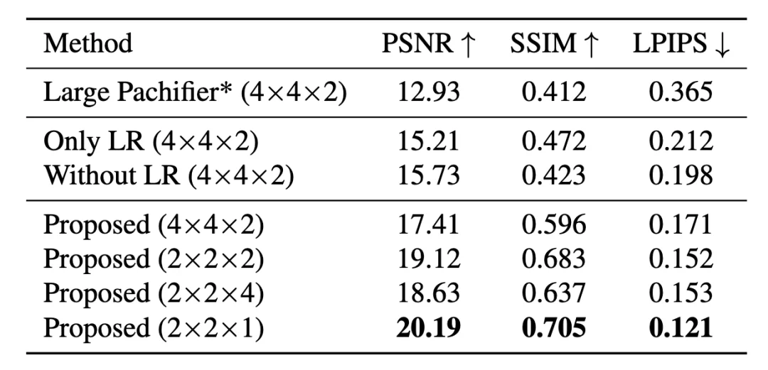 ControlNet作者张吕敏最新论文：长视频也能实现超短上下文