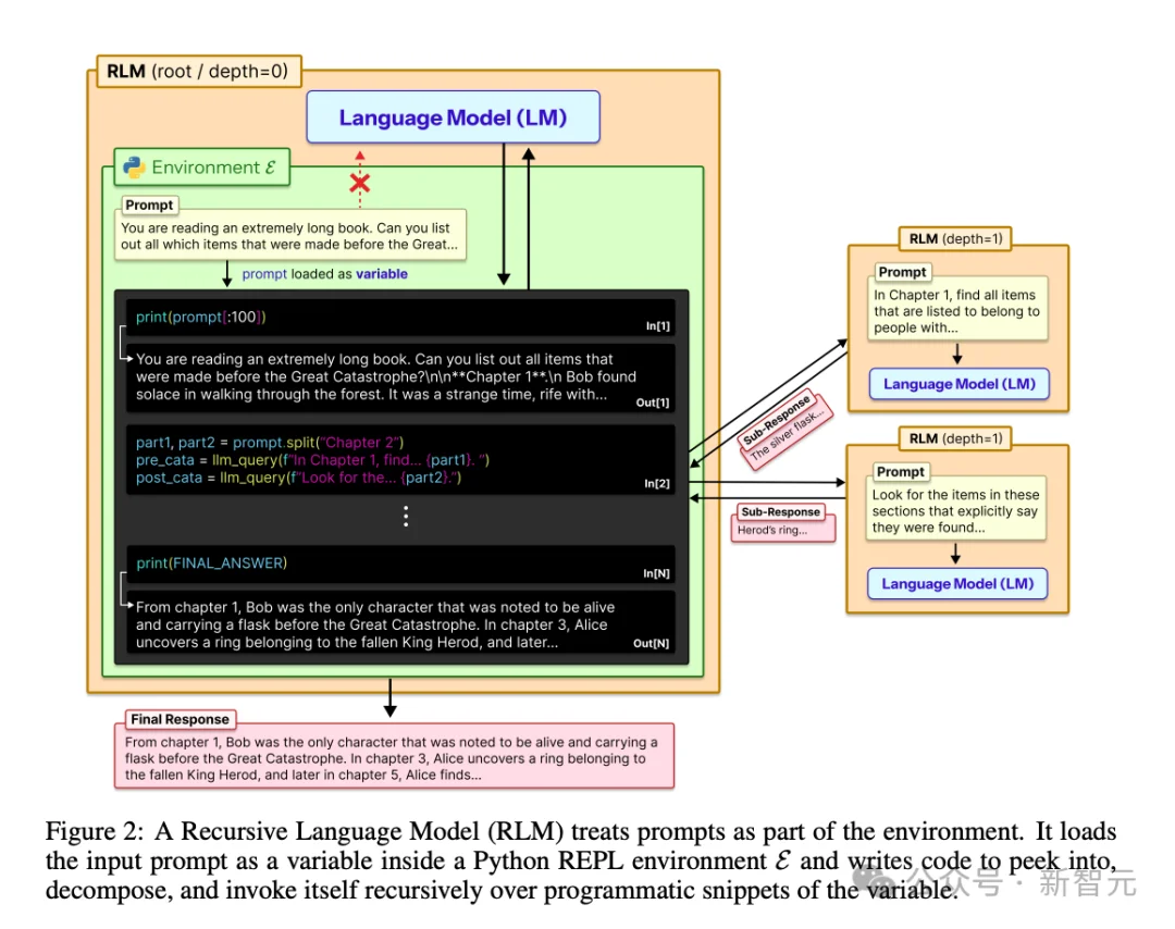 MIT发现让AI变聪明的秘密，竟然和人类一模一样