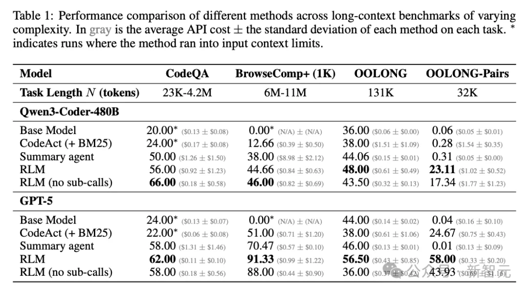 MIT发现让AI变聪明的秘密，竟然和人类一模一样