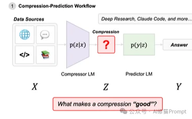 信息论证明,小模型跑在本地才是Agent的终极解法|斯坦福重磅