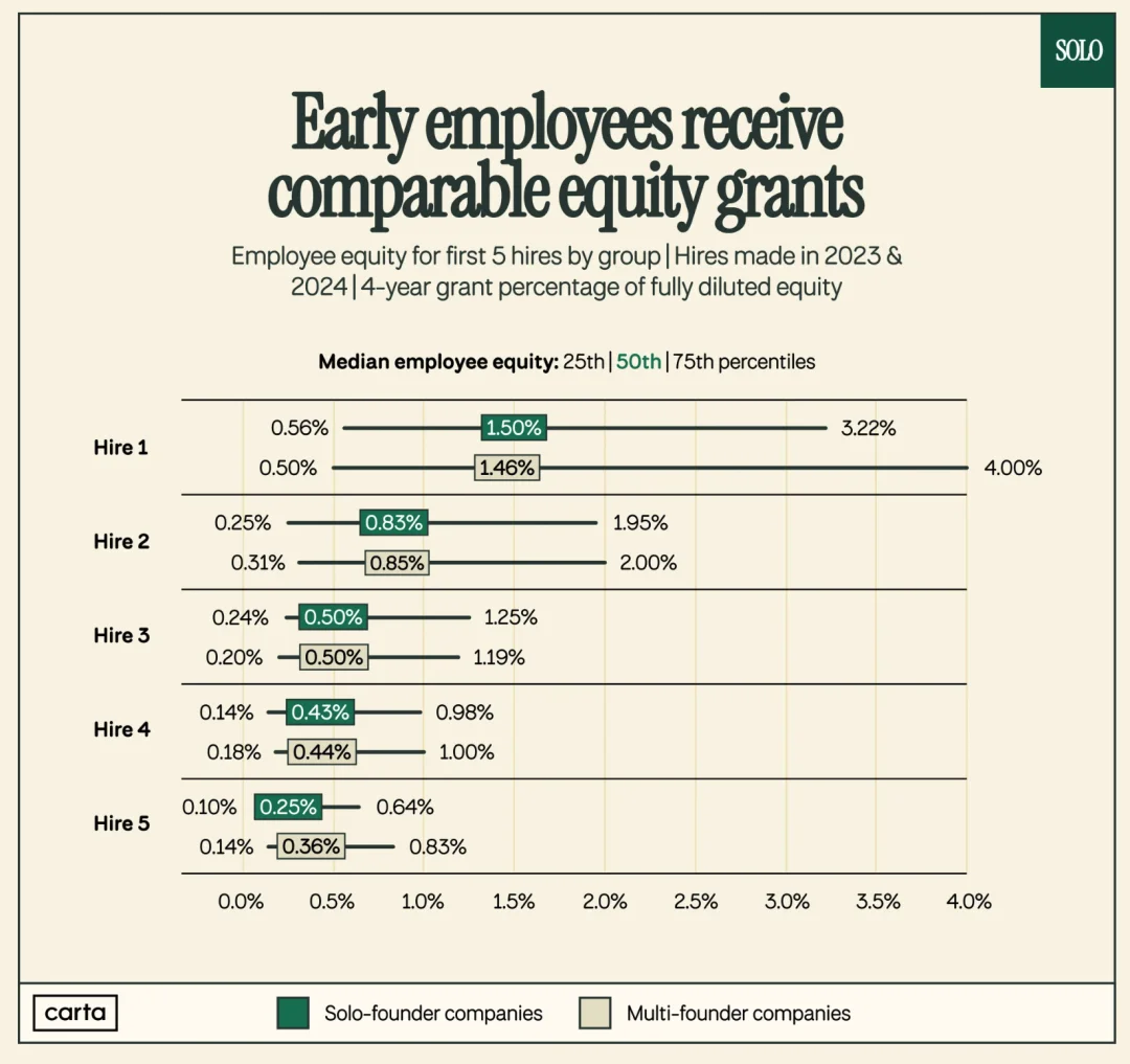 2026 年，「一人公司」爆发，不被雇佣就不会「被裁」