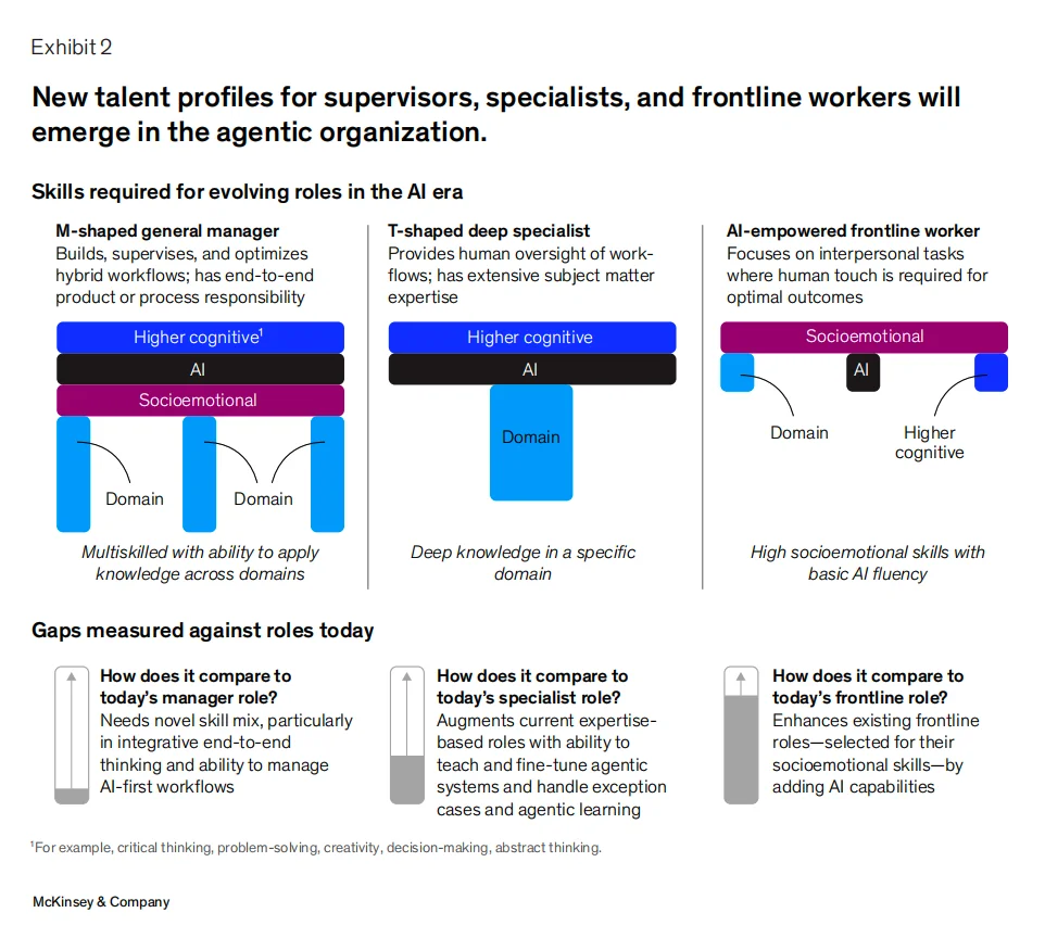 2026 年，「一人公司」爆发，不被雇佣就不会「被裁」