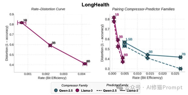 信息论证明,小模型跑在本地才是Agent的终极解法|斯坦福重磅