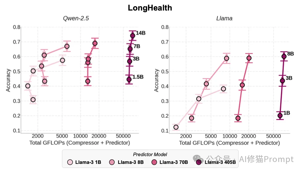 信息论证明,小模型跑在本地才是Agent的终极解法|斯坦福重磅