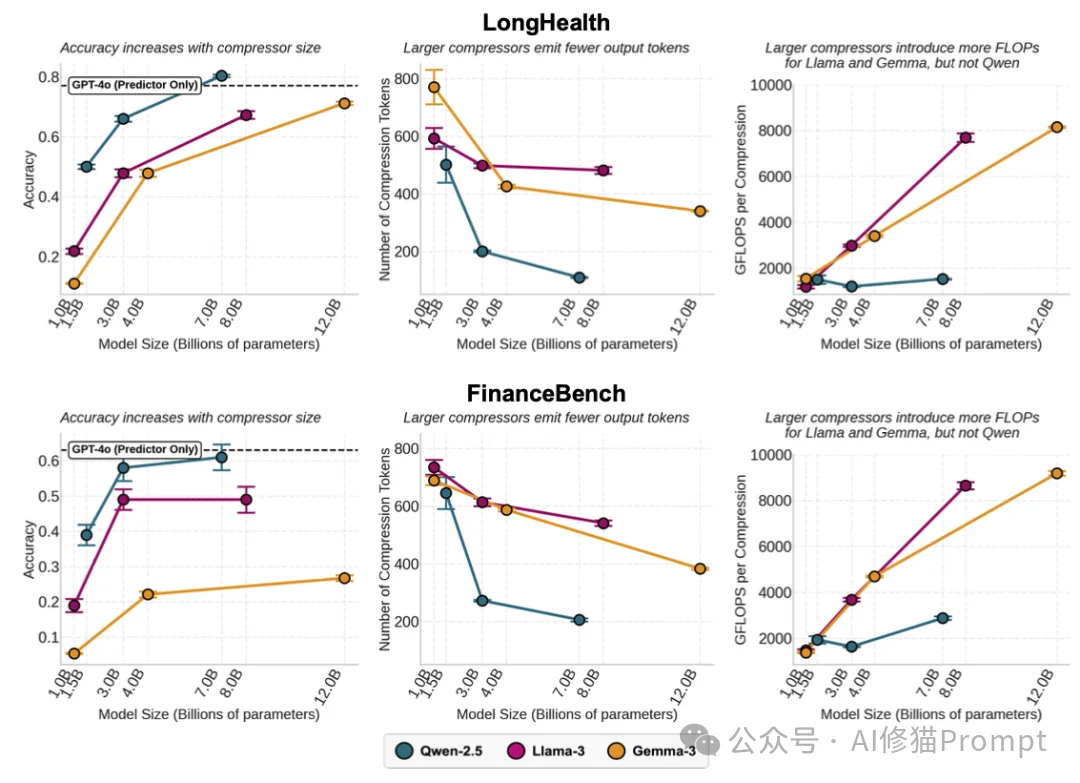 信息论证明,小模型跑在本地才是Agent的终极解法|斯坦福重磅
