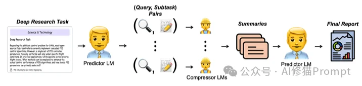 信息论证明,小模型跑在本地才是Agent的终极解法|斯坦福重磅