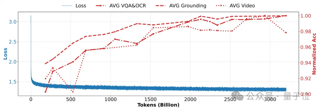 华为开源7B多模态模型，视觉定位和OCR能力出色，你的昇腾端侧“新甜点”来了