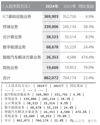 华为开源7B多模态模型，视觉定位和OCR能力出色，你的昇腾端侧“新甜点”来了