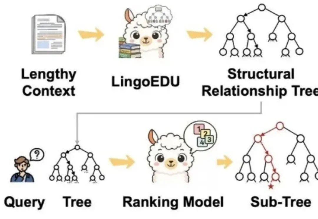 结构化预处理让DeepSeek准确率提升51%，现已开源丨清华&深言