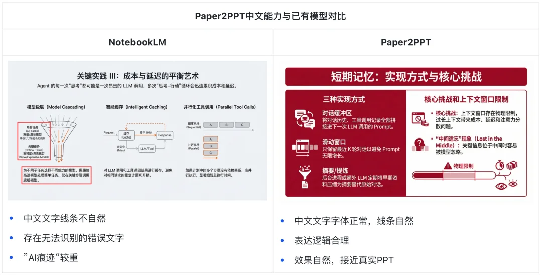 科研人福音!一键生成PPT和科研绘图,北大开源Paper2Any,全流程可编辑