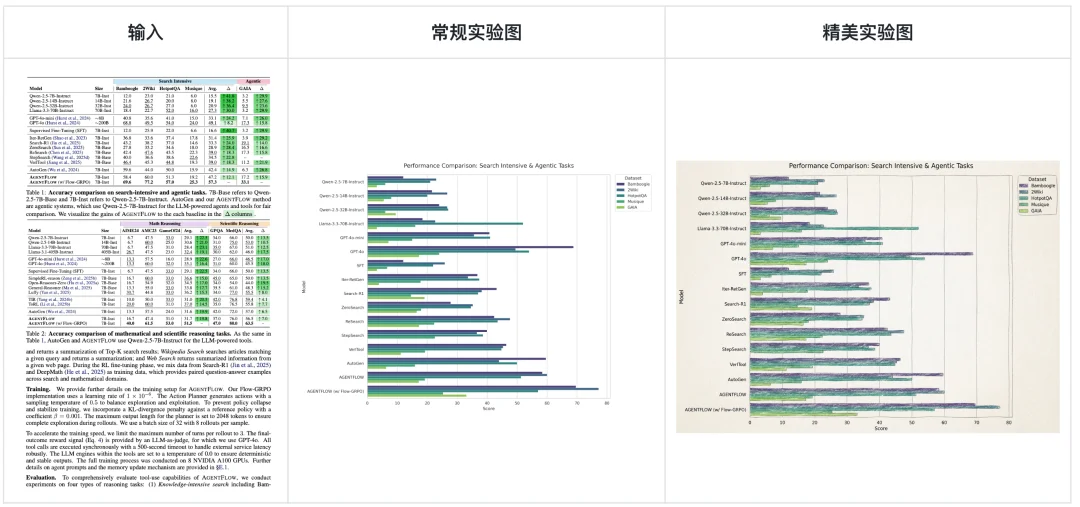科研人福音!一键生成PPT和科研绘图,北大开源Paper2Any,全流程可编辑