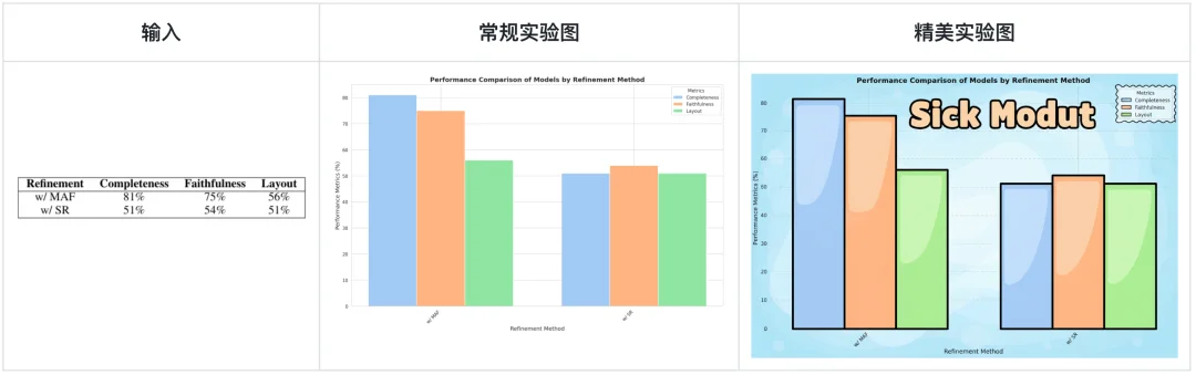 科研人福音!一键生成PPT和科研绘图,北大开源Paper2Any,全流程可编辑