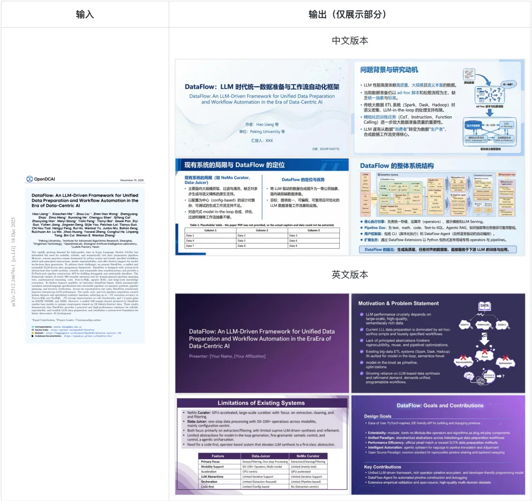 科研人福音!一键生成PPT和科研绘图,北大开源Paper2Any,全流程可编辑