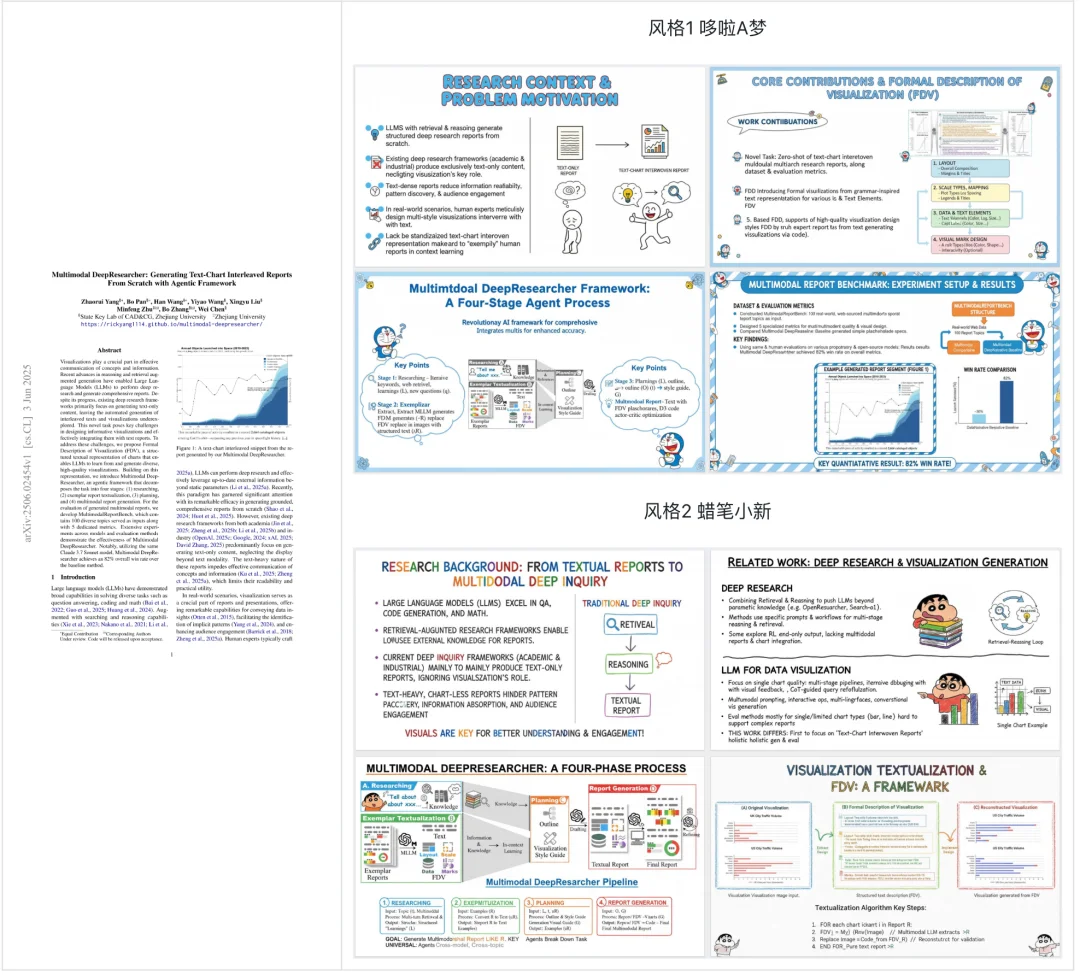 科研人福音!一键生成PPT和科研绘图,北大开源Paper2Any,全流程可编辑