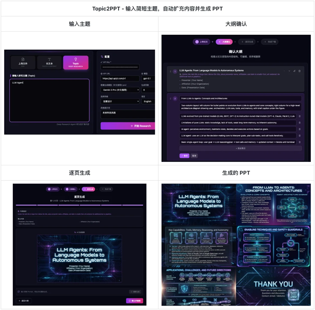 科研人福音!一键生成PPT和科研绘图,北大开源Paper2Any,全流程可编辑