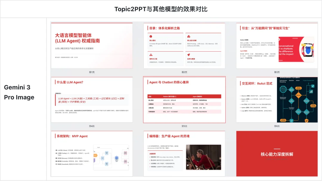 科研人福音!一键生成PPT和科研绘图,北大开源Paper2Any,全流程可编辑