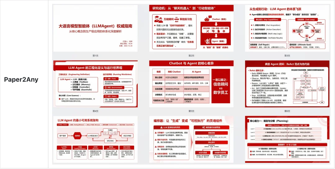 科研人福音!一键生成PPT和科研绘图,北大开源Paper2Any,全流程可编辑