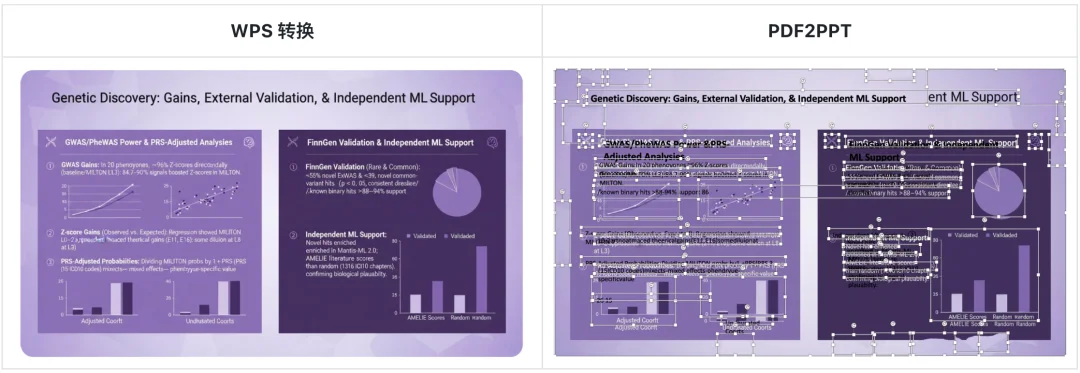 科研人福音!一键生成PPT和科研绘图,北大开源Paper2Any,全流程可编辑