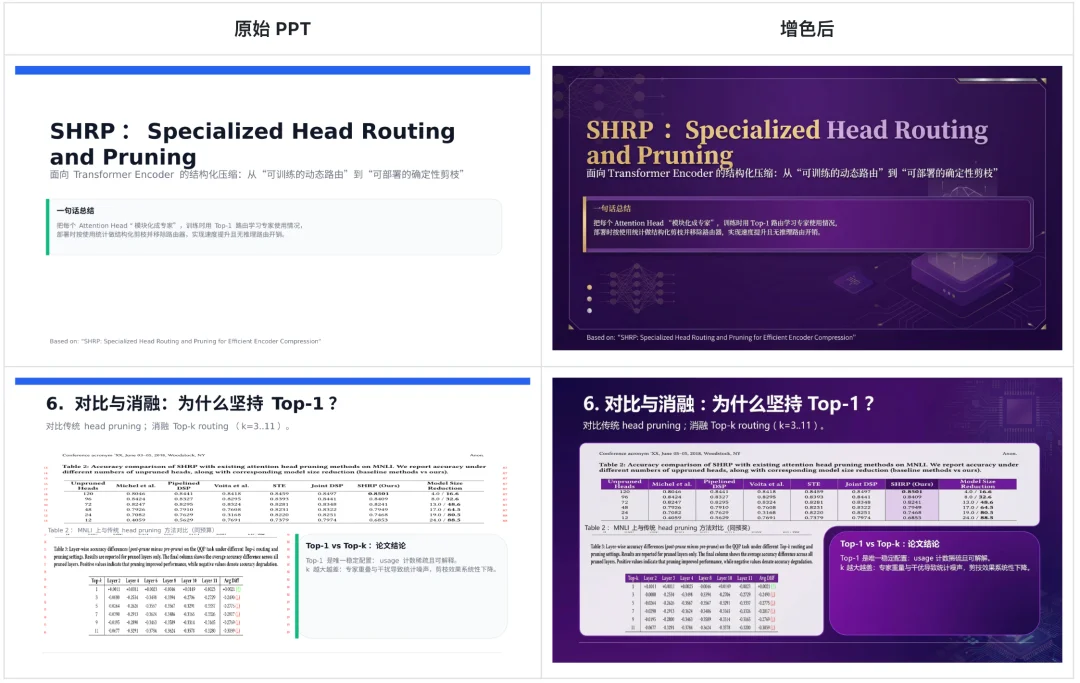 科研人福音!一键生成PPT和科研绘图,北大开源Paper2Any,全流程可编辑