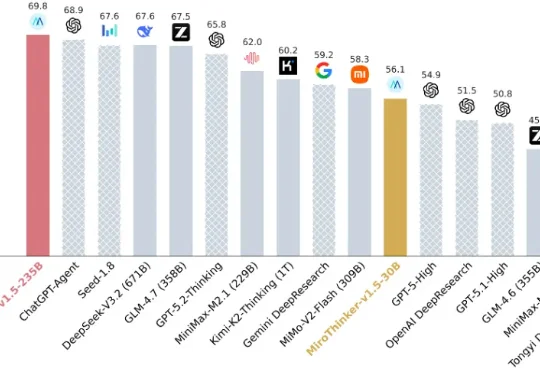 刚刚，蝉联Future X全球榜首的MiroMind发布全球最强搜索智能体模型
