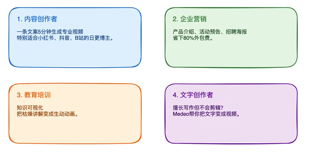 这个 AI 视频应用,让我不再满足只做「爆火短视频贩子」