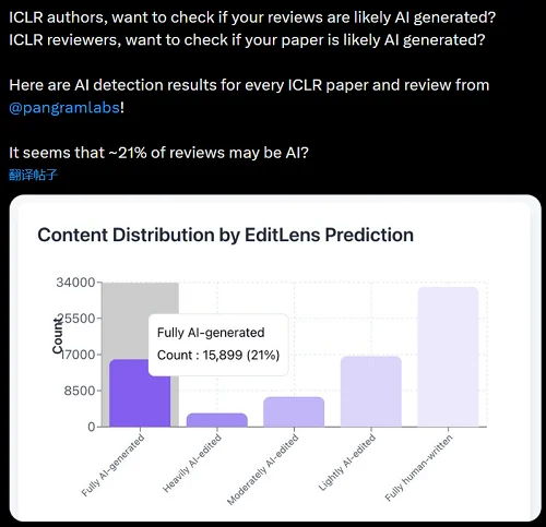 港大一副院长“下课”!涉AI论文造假案,因24条假文献被追责