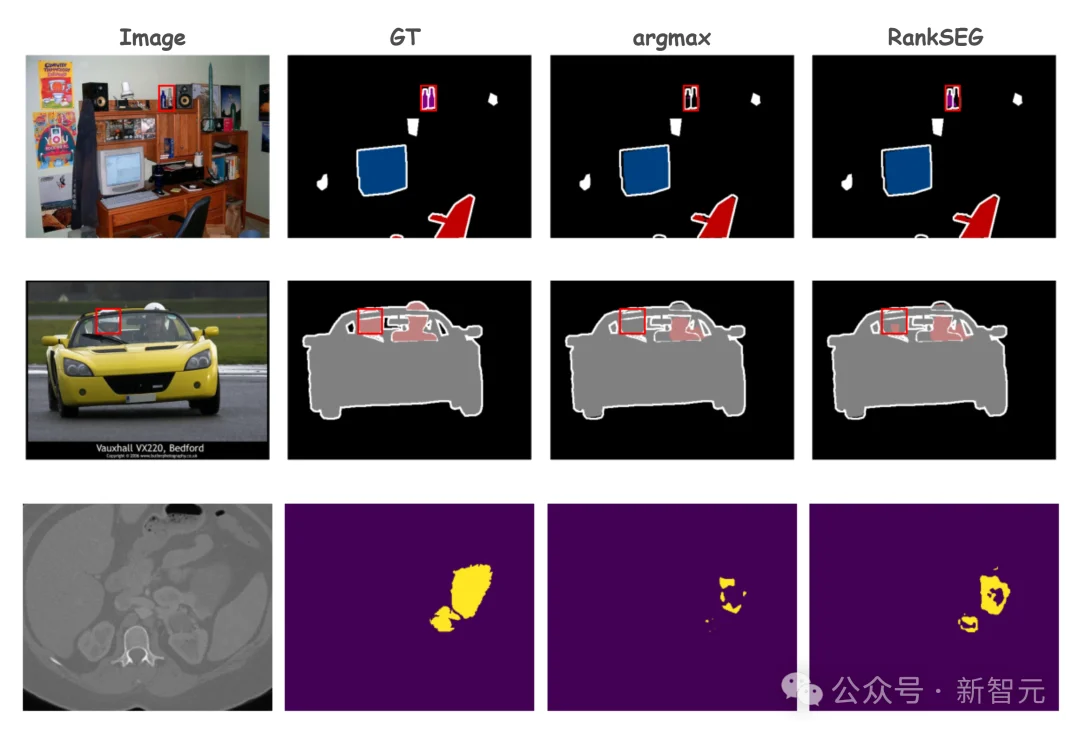 语义分割别无脑用Argmax！港中文新算法：三行代码，推理速度提升10倍