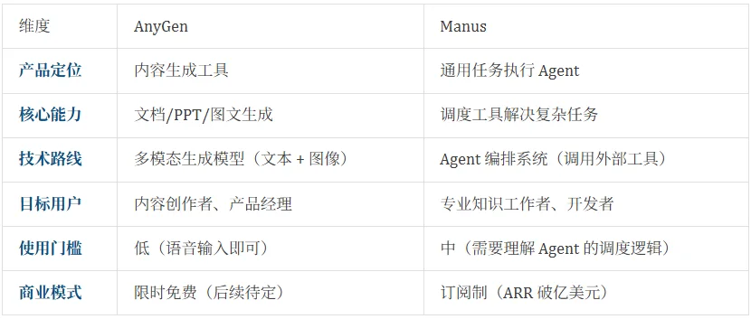 省下 3000 万?字节版 Manus 突然免费上线,全网都在求教程